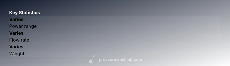 Key statistics for KEW pressure washer