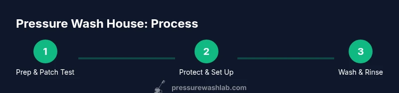 Process infographic showing steps to wash a house with a pressure washer