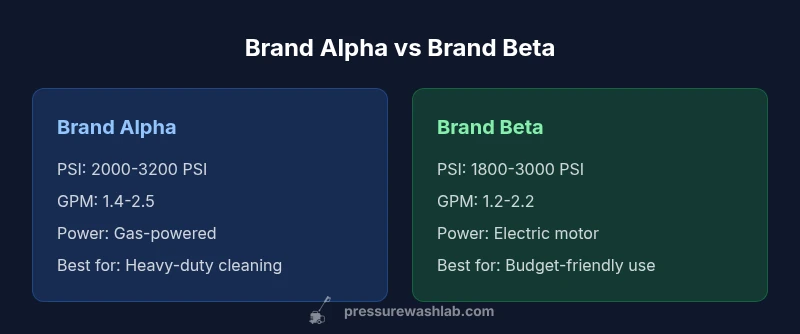 Comparison infographic showing Brand Alpha vs Brand Beta