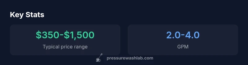 Gas pressure washer price infographic showing price range and flow rate