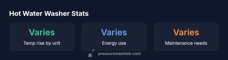 Infographic comparing hot water and cold water pressure washers