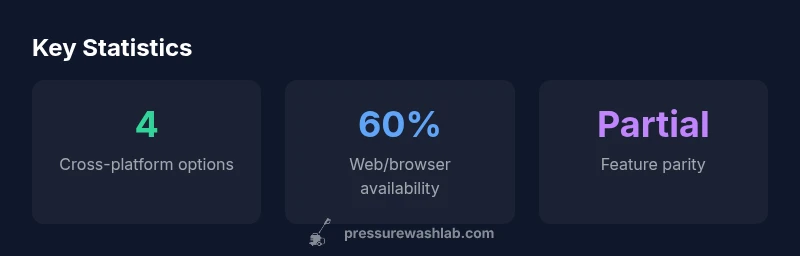 Key statistics about cross-platform pressure washer simulators