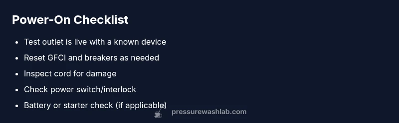 Checklist infographic for diagnosing a pressure washer with no power