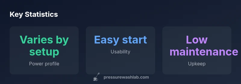 Key statistics for STIHL RE 110 review