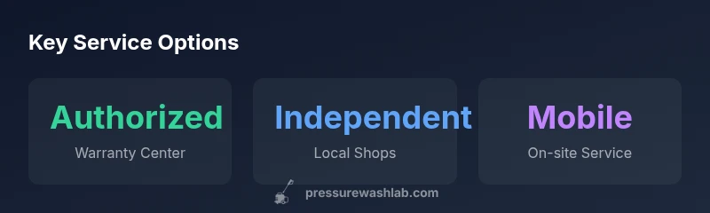 Infographic comparing authorized centers, independent shops, and mobile service