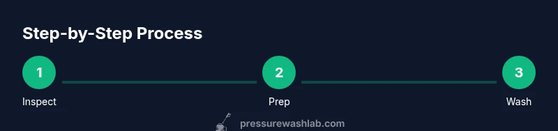 Infographic showing a 3-step process for safe siding cleaning