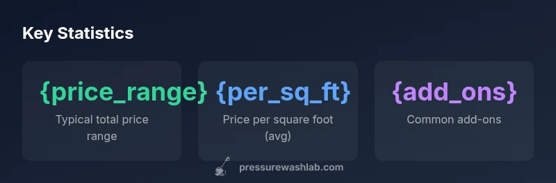Infographic showing pressure washing cost ranges for houses