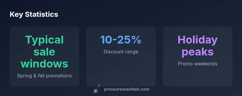 Ryobi sale timing infographic