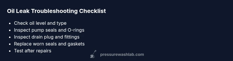 Checklist infographic showing steps to fix oil leaks on a pressure washer